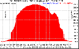 Solar PV/Inverter Performance Inverter Power Output