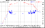 Solar PV/Inverter Performance Inverter Operating Temperature