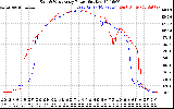 Solar PV/Inverter Performance Photovoltaic Panel Power Output