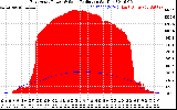 Solar PV/Inverter Performance East Array Power Output & Solar Radiation