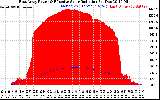 Solar PV/Inverter Performance East Array Power Output & Effective Solar Radiation