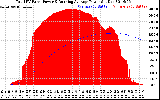 Solar PV/Inverter Performance Total PV Panel & Running Average Power Output