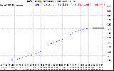 Solar PV/Inverter Performance Daily Energy Production