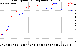 Solar PV/Inverter Performance Inverter Operating Temperature