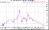 Solar PV/Inverter Performance Photovoltaic Panel Current Output