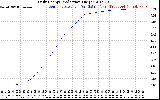 Solar PV/Inverter Performance Daily Energy Production