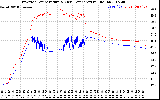 Solar PV/Inverter Performance Inverter Operating Temperature