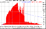 Solar PV/Inverter Performance West Array Actual & Running Average Power Output