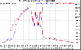 Solar PV/Inverter Performance Photovoltaic Panel Power Output