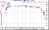 Solar PV/Inverter Performance Photovoltaic Panel Voltage Output