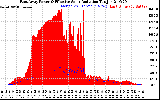 Solar PV/Inverter Performance East Array Power Output & Effective Solar Radiation