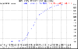 Solar PV/Inverter Performance Daily Energy Production