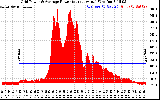 Solar PV/Inverter Performance Inverter Power Output