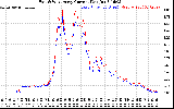 Solar PV/Inverter Performance Photovoltaic Panel Current Output