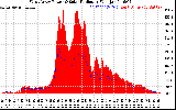 Solar PV/Inverter Performance West Array Power Output & Solar Radiation