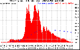 Solar PV/Inverter Performance West Array Actual & Running Average Power Output