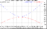 Solar PV/Inverter Performance Sun Altitude Angle & Sun Incidence Angle on PV Panels