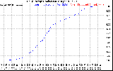 Solar PV/Inverter Performance Daily Energy Production