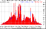 Solar PV/Inverter Performance Solar Radiation & Effective Solar Radiation per Minute