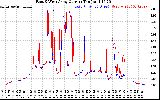 Solar PV/Inverter Performance Photovoltaic Panel Current Output