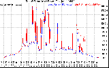 Solar PV/Inverter Performance Photovoltaic Panel Power Output