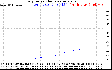 Solar PV/Inverter Performance Daily Energy Production