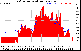 Solar PV/Inverter Performance Grid Power & Solar Radiation