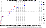 Solar PV/Inverter Performance Inverter Operating Temperature