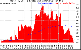 Solar PV/Inverter Performance West Array Actual & Running Average Power Output