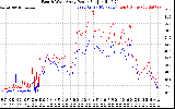 Solar PV/Inverter Performance Photovoltaic Panel Power Output