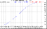 Solar PV/Inverter Performance Daily Energy Production