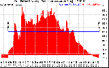 Solar PV/Inverter Performance Inverter Power Output