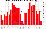 Solar PV/Inverter Performance Monthly Solar Energy Production Running Average