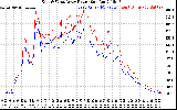 Solar PV/Inverter Performance Photovoltaic Panel Power Output