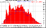 Solar PV/Inverter Performance East Array Power Output & Effective Solar Radiation