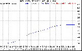 Solar PV/Inverter Performance Daily Energy Production