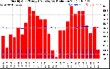 Solar PV/Inverter Performance Monthly Solar Energy Production Running Average