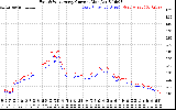 Solar PV/Inverter Performance Photovoltaic Panel Current Output