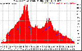 Solar PV/Inverter Performance West Array Power Output & Solar Radiation