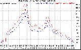 Solar PV/Inverter Performance Photovoltaic Panel Power Output