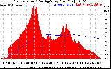 Solar PV/Inverter Performance East Array Actual & Running Average Power Output