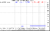 Solar PV/Inverter Performance Daily Energy Production