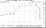 Solar PV/Inverter Performance Inverter Operating Temperature