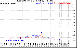 Solar PV/Inverter Performance Photovoltaic Panel Current Output