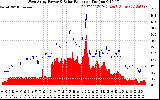 Solar PV/Inverter Performance West Array Power Output & Solar Radiation