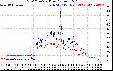 Solar PV/Inverter Performance Photovoltaic Panel Power Output