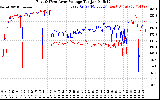 Solar PV/Inverter Performance Photovoltaic Panel Voltage Output