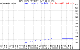 Solar PV/Inverter Performance Daily Energy Production