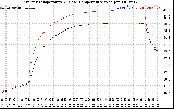 Solar PV/Inverter Performance Inverter Operating Temperature