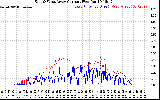 Solar PV/Inverter Performance Photovoltaic Panel Current Output